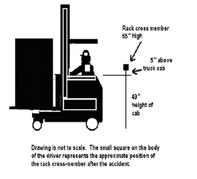 forklift passes under the shelving, and operators can be injured if caught between the forklift and the rack 1
