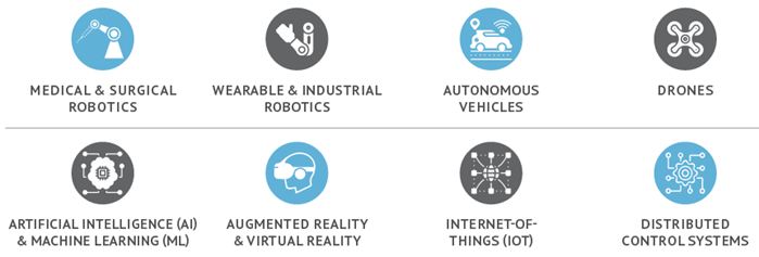 About the GT Robotics & Autonomous Technologies Practice