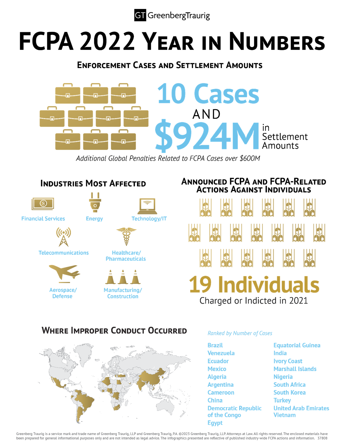 FCPA Year in Review 2022 - Greenberg Traurig