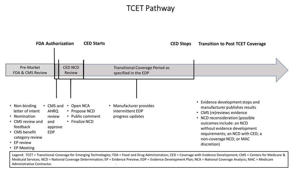 TCET pathway diagram
