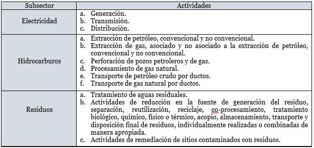 Sujetos Obligados a la Presentación del Reporte