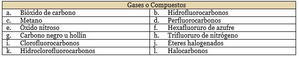 Gases o Compuestos