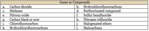 Gases or Compounds to be Reported