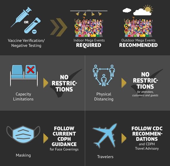 Covid-19 Changes Are Coming Infographic