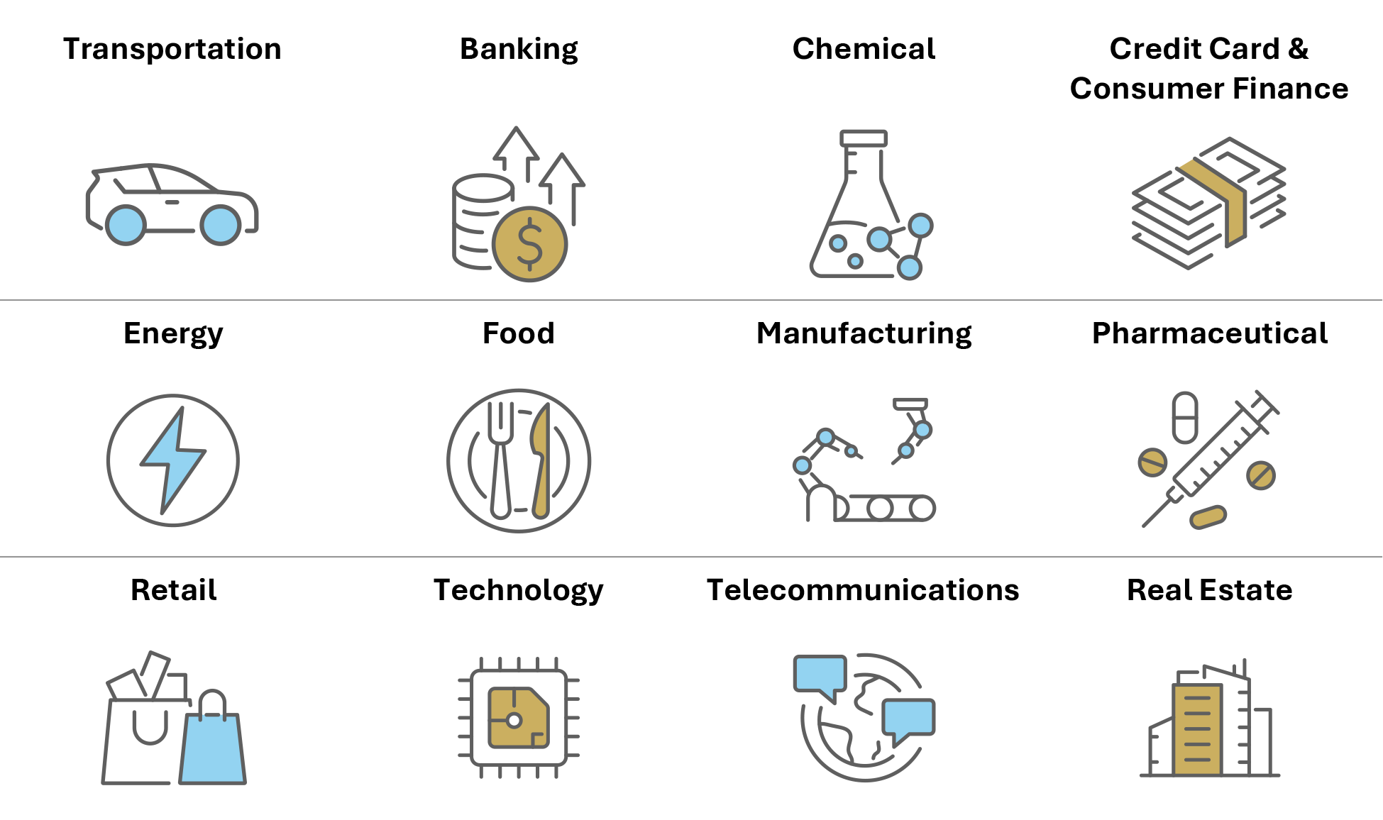Industries we work with include Transportation, Banking, Chemical, Credit Card and Consumer Finance, Energy, Food, Manufacturing, Pharmaceutical, Retail, Technology, Telecommunications, and Real Estate.