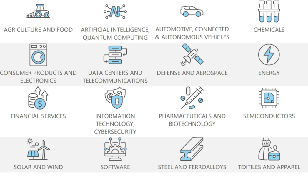 International Trade Industry Experience