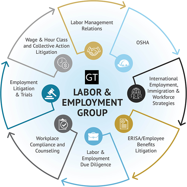Labor & Employment | Law Firm | Capabilities | Greenberg Traurig LLP
