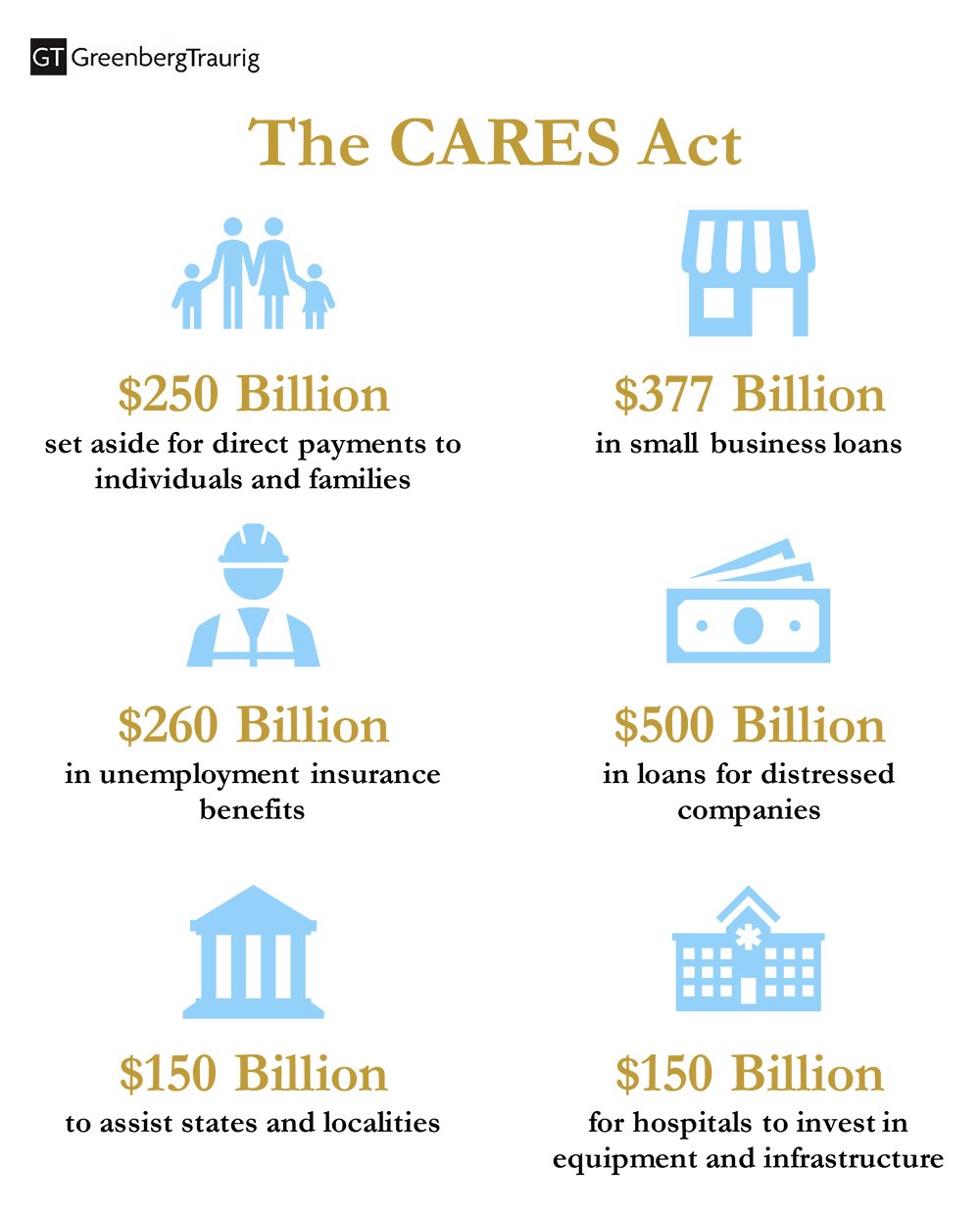 congress-passes-cares-act-overview-of-the-relief-available-to-small