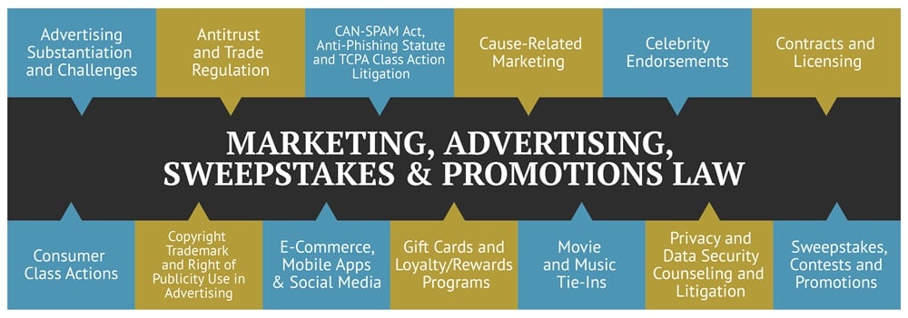 Marketing, Advertising, Sweepstakes & Promotions Law