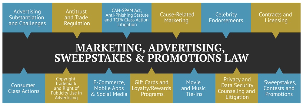 Marketing, Advertising, Sweepstakes & Promotions Law