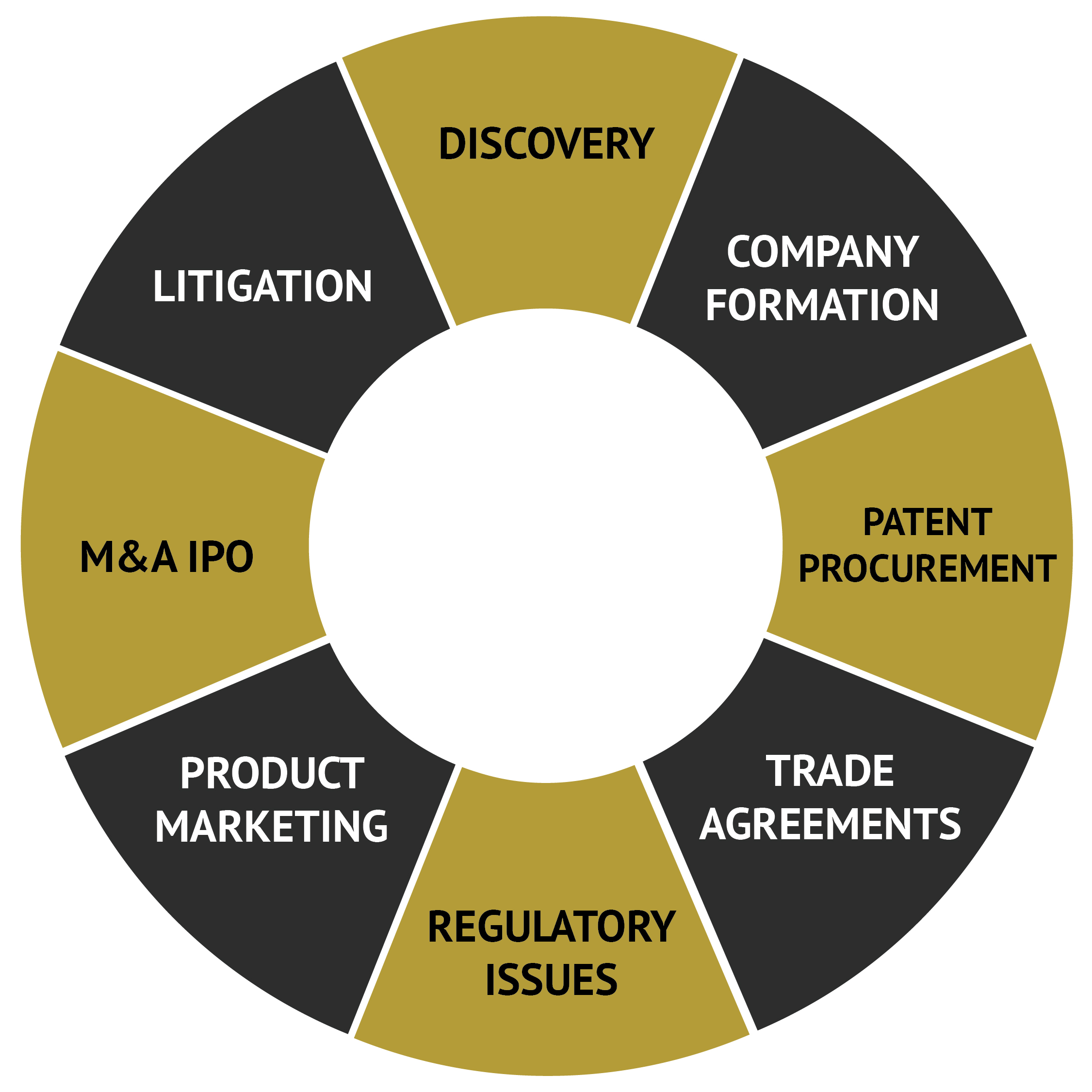 Life Sciences & Medical Technology Group