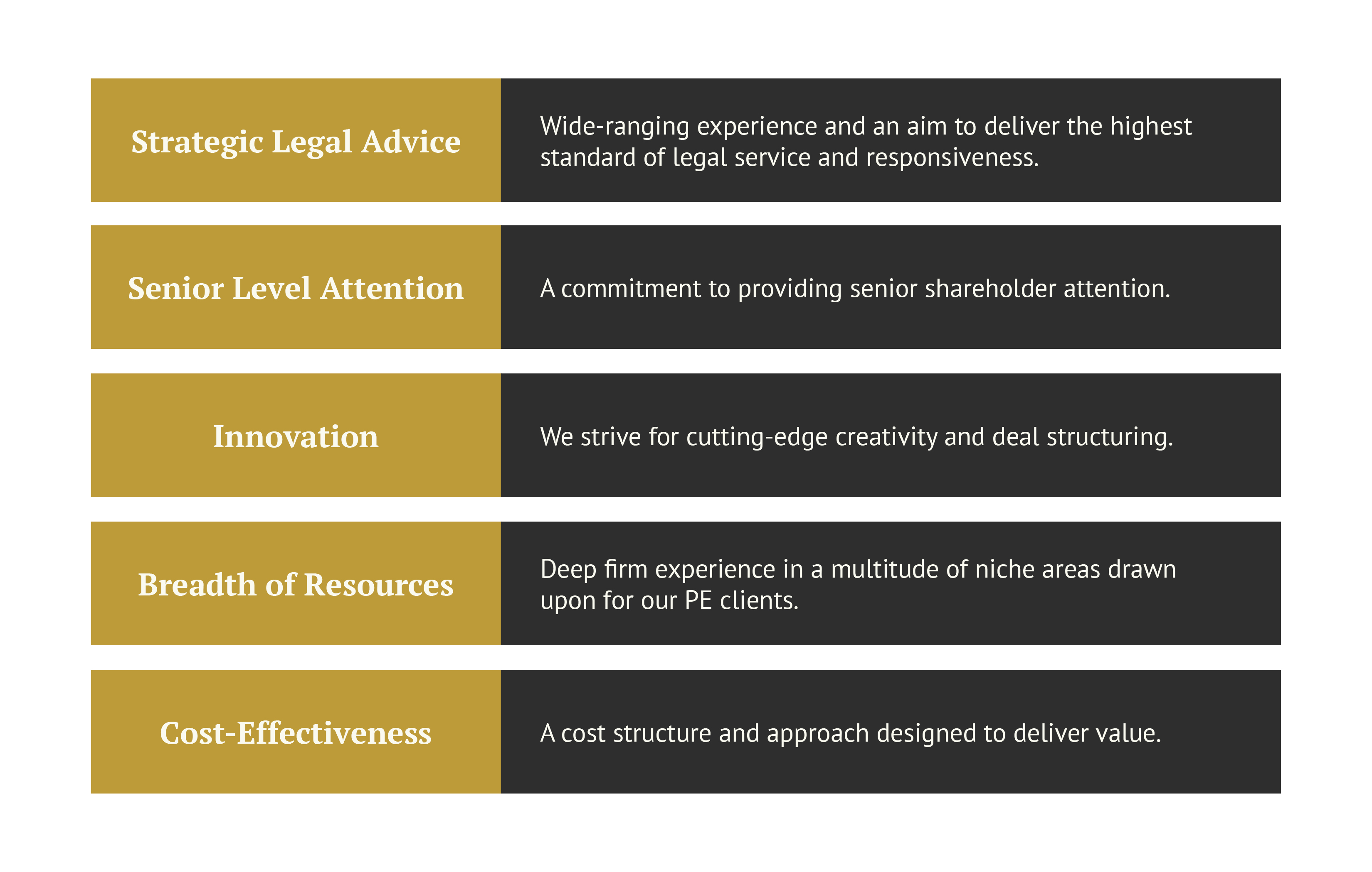 Private Equity Corporate Capabilities Greenberg Traurig LLP