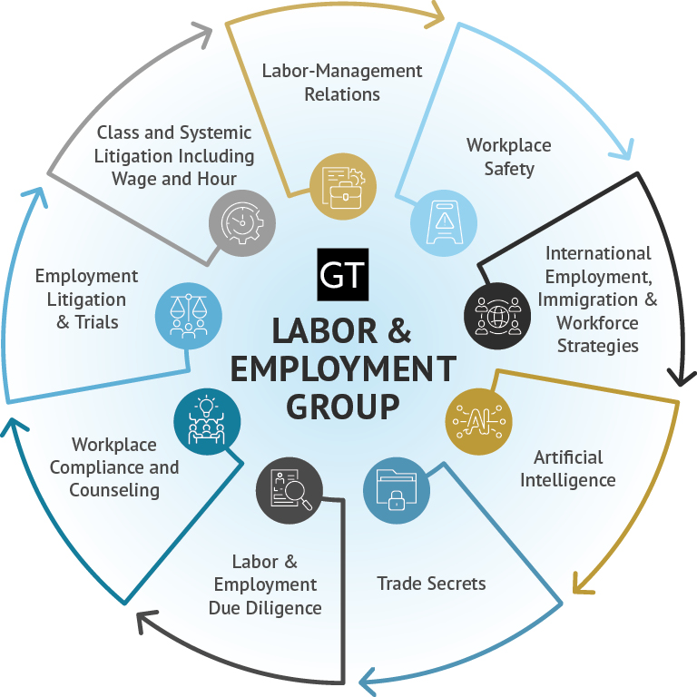 Labor and Employment