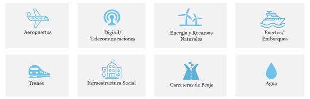 Project Sectors
