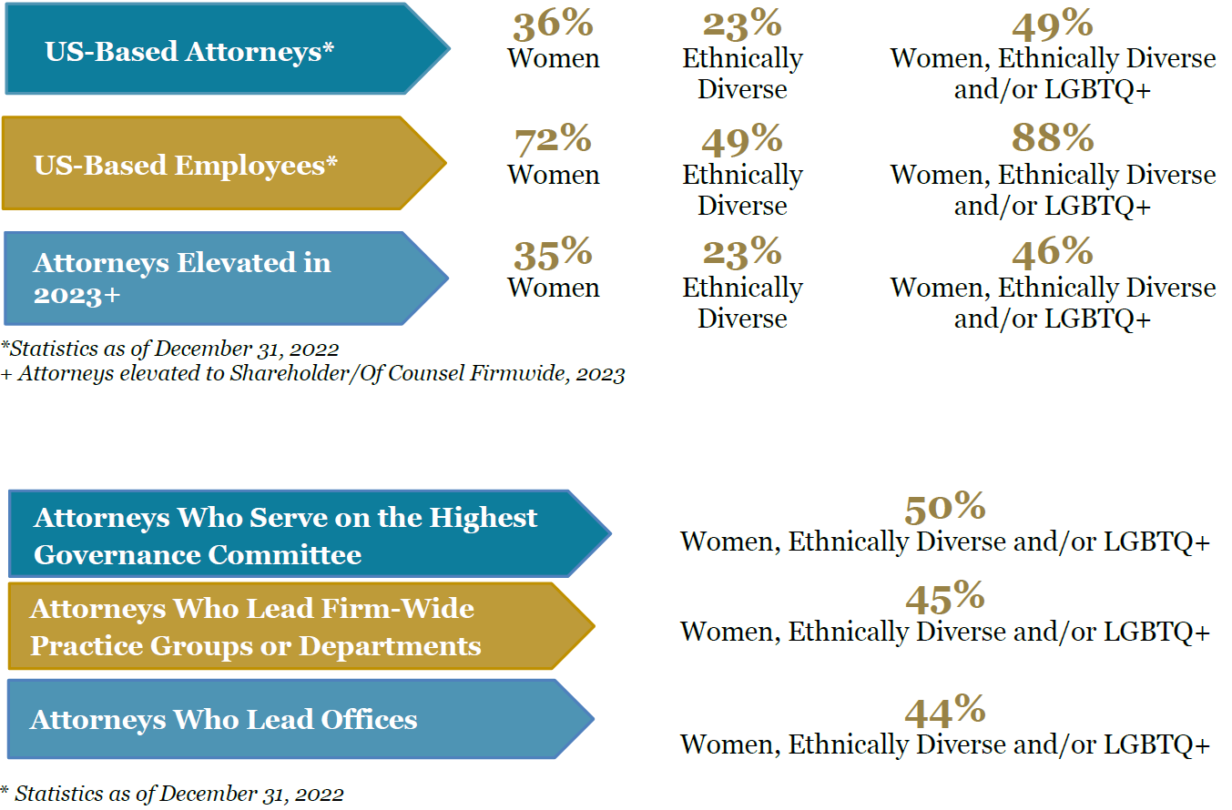 Diversity Statistics