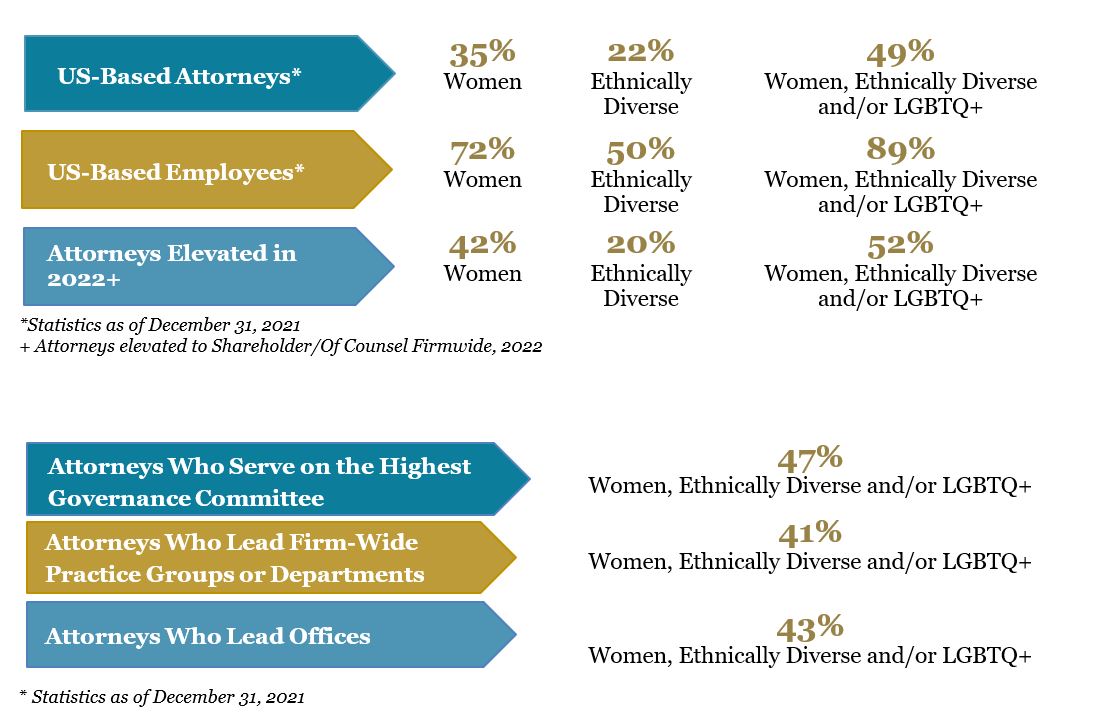 Diversity Statistics